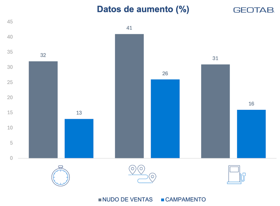 Datos de aumento